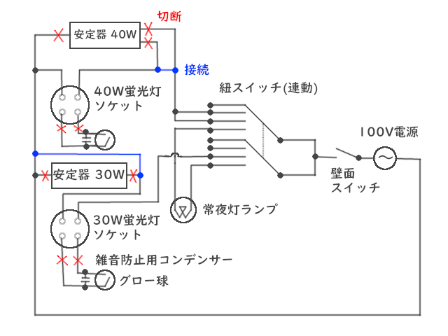 LED蛍光灯（2灯式）内配線工事回路図