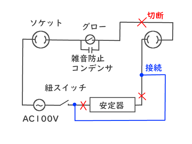 LED蛍光灯20W直管配線工事回路図