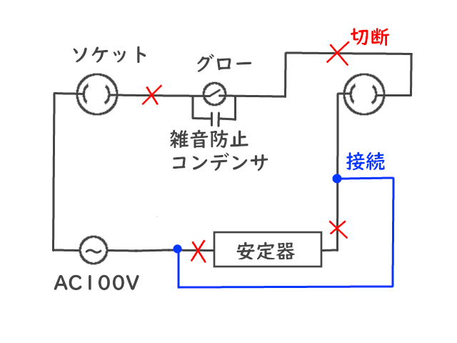 LED蛍光灯10W直管配線工事回路図