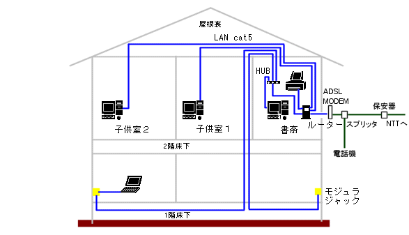 ホームネットワーク概念図